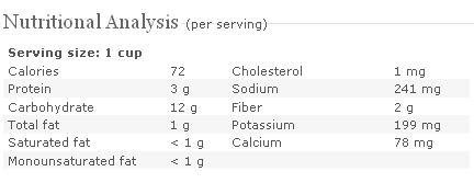 Nutritional Analysis